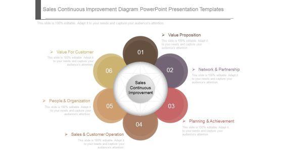 Sales_Continuous_Improvement_Diagram_Powerpoint_Presentation_Templates_1.jpg