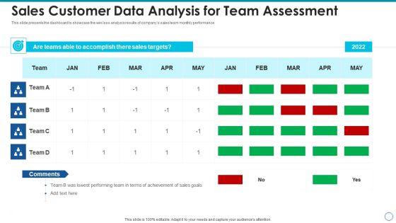 Sales_Customer_Data_Analysis_For_Team_Assessment_Information_PDF_Slide_1.jpg