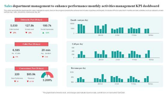 Sales_Department_Management_To_Enhance_Performance_Monthly_Activities_Management_KPI_Dashboard_Brochure_PDF_Slide_1.jpg