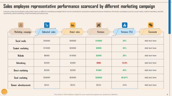 Sales_Employee_Representative_Performance_Scorecard_Ppt_PowerPoint_Presentation_Complete_Deck_With_Slides_Slide_2.jpg