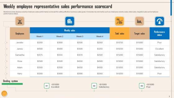 Sales_Employee_Representative_Performance_Scorecard_Ppt_PowerPoint_Presentation_Complete_Deck_With_Slides_Slide_3.jpg