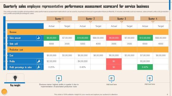 Sales_Employee_Representative_Performance_Scorecard_Ppt_PowerPoint_Presentation_Complete_Deck_With_Slides_Slide_5.jpg