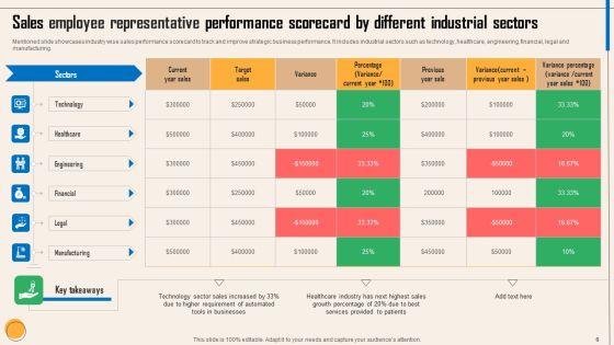 Sales_Employee_Representative_Performance_Scorecard_Ppt_PowerPoint_Presentation_Complete_Deck_With_Slides_Slide_6.jpg