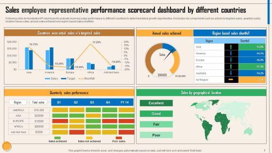 Sales_Employee_Representative_Performance_Scorecard_Ppt_PowerPoint_Presentation_Complete_Deck_With_Slides_Slide_7.jpg