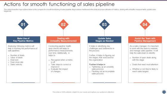Sales_Funnel_Management_Strategies_To_Increase_Sales_Ppt_PowerPoint_Presentation_Complete_Deck_With_Slides_Slide_12.jpg