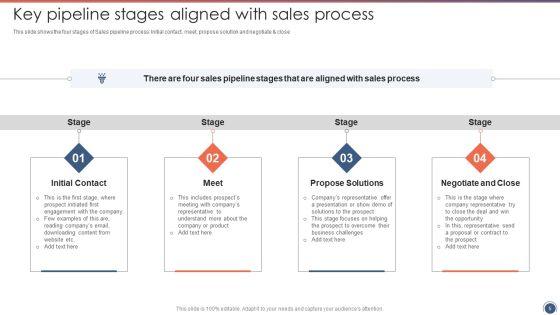 Sales_Funnel_Management_Strategies_To_Increase_Sales_Ppt_PowerPoint_Presentation_Complete_Deck_With_Slides_Slide_5.jpg