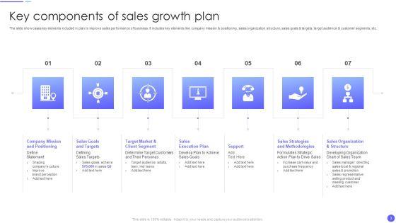 Sales_Growth_Ppt_PowerPoint_Presentation_Complete_Deck_With_Slides_Slide_3.jpg