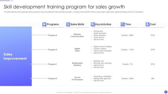 Sales_Growth_Ppt_PowerPoint_Presentation_Complete_Deck_With_Slides_Slide_5.jpg