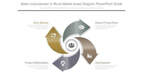 Sales_Improvement_In_Rural_Market_Areas_Diagram_Powerpoint_Guide_1.jpg