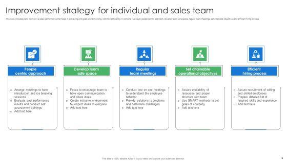 Sales_Improvement_Strategy_Ppt_PowerPoint_Presentation_Complete_Deck_With_Slides_Slide_6.jpg