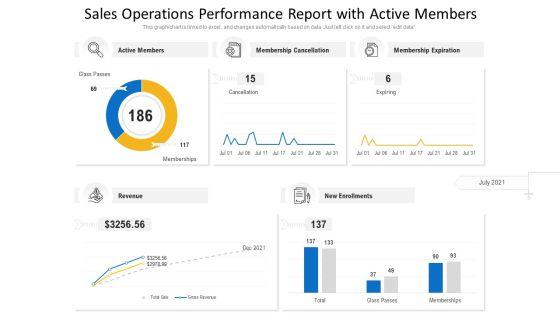 Sales_Operations_Performance_Report_With_Active_Members_Ppt_PowerPoint_Presentation_Gallery_Example_Topics_PDF_Slide_1.jpg
