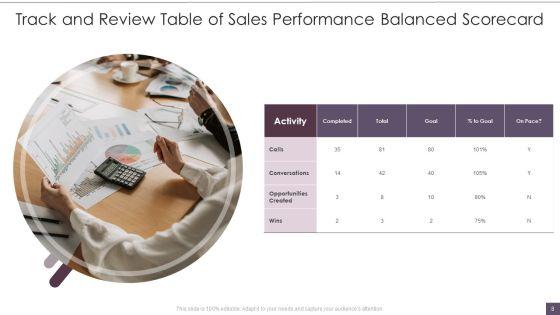 Sales_Performance_Balanced_Scorecard_Ppt_PowerPoint_Presentation_Complete_Deck_With_Slides_Slide_8.jpg