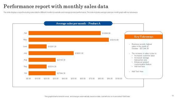 Sales_Performance_Report_Ppt_PowerPoint_Presentation_Complete_Deck_With_Slides_Slide_10.jpg
