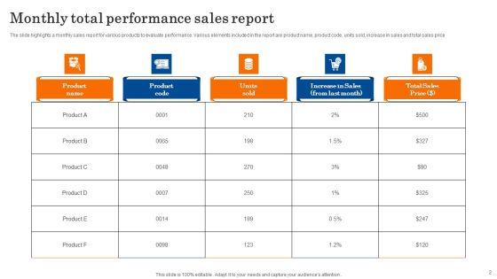 Sales_Performance_Report_Ppt_PowerPoint_Presentation_Complete_Deck_With_Slides_Slide_2.jpg