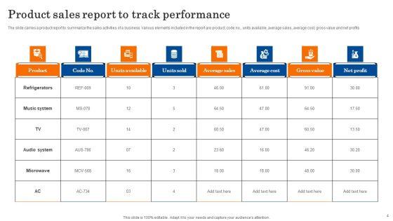 Sales_Performance_Report_Ppt_PowerPoint_Presentation_Complete_Deck_With_Slides_Slide_4.jpg