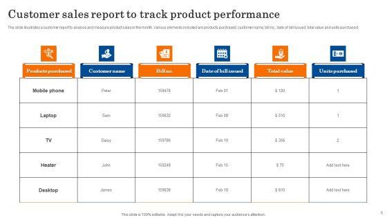 Sales_Performance_Report_Ppt_PowerPoint_Presentation_Complete_Deck_With_Slides_Slide_6.jpg