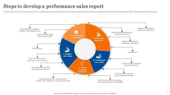Sales_Performance_Report_Ppt_PowerPoint_Presentation_Complete_Deck_With_Slides_Slide_7.jpg