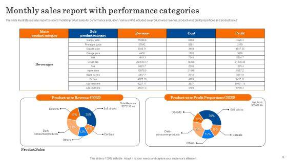 Sales_Performance_Report_Ppt_PowerPoint_Presentation_Complete_Deck_With_Slides_Slide_9.jpg