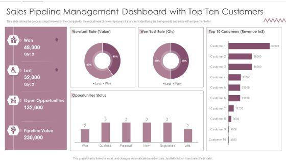 Sales_Pipeline_Management_Dashboard_With_Top_Ten_Customers_Formats_PDF_Slide_1.jpg