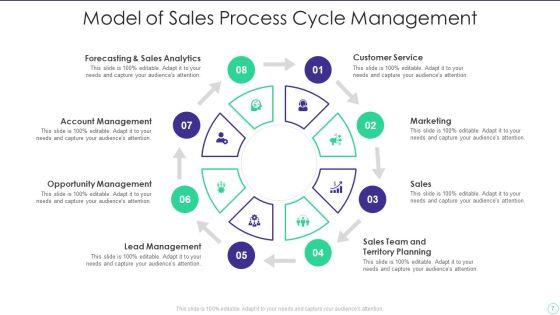 Sales_Process_Cycle_Ppt_PowerPoint_Presentation_Complete_Deck_With_Slides_Slide_7.jpg