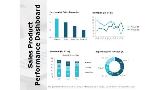 Sales_Product_Performance_Dashboard_Ppt_PowerPoint_Presentation_Pictures_Deck_Slide_1.jpg