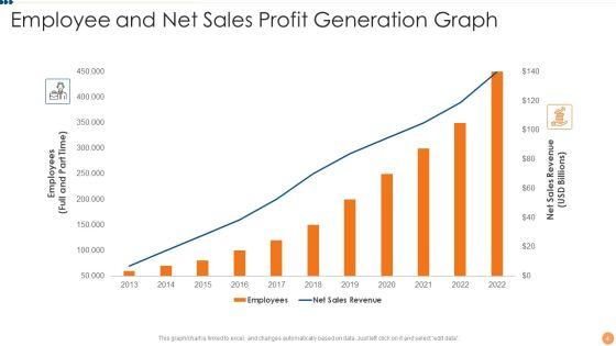 Sales_Profit_Generation_Ppt_PowerPoint_Presentation_Complete_Deck_With_Slides_Slide_4.jpg