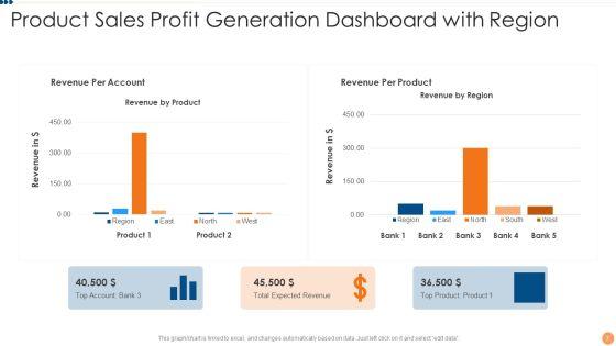 Sales_Profit_Generation_Ppt_PowerPoint_Presentation_Complete_Deck_With_Slides_Slide_7.jpg