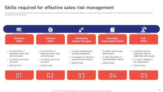 Sales_Risk_Assessment_For_Profit_Maximization_And_Team_Performance_Enhancement_Ppt_PowerPoint_Presentation_Complete_Deck_With_Slides_Slide_12.jpg