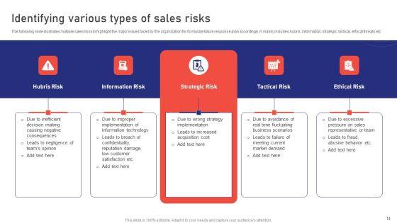 Sales_Risk_Assessment_For_Profit_Maximization_And_Team_Performance_Enhancement_Ppt_PowerPoint_Presentation_Complete_Deck_With_Slides_Slide_14.jpg