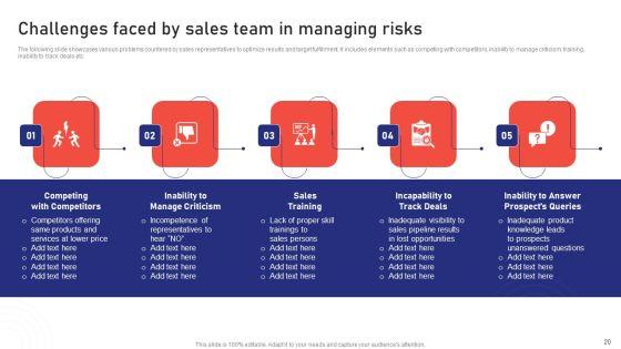 Sales_Risk_Assessment_For_Profit_Maximization_And_Team_Performance_Enhancement_Ppt_PowerPoint_Presentation_Complete_Deck_With_Slides_Slide_20.jpg