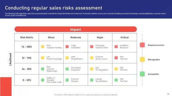 Sales_Risk_Assessment_For_Profit_Maximization_And_Team_Performance_Enhancement_Ppt_PowerPoint_Presentation_Complete_Deck_With_Slides_Slide_33.jpg
