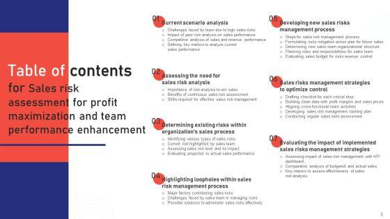 Sales_Risk_Assessment_For_Profit_Maximization_And_Team_Performance_Enhancement_Ppt_PowerPoint_Presentation_Complete_Deck_With_Slides_Slide_3.jpg