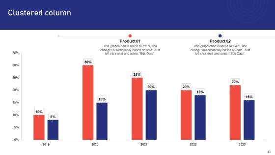 Sales_Risk_Assessment_For_Profit_Maximization_And_Team_Performance_Enhancement_Ppt_PowerPoint_Presentation_Complete_Deck_With_Slides_Slide_43.jpg