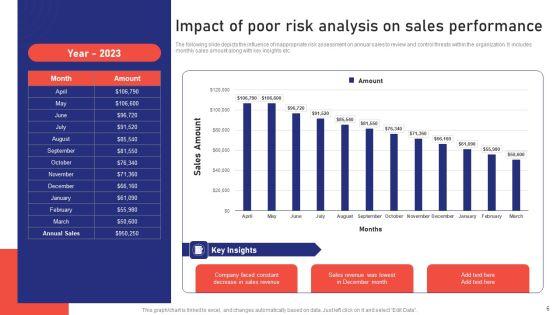 Sales_Risk_Assessment_For_Profit_Maximization_And_Team_Performance_Enhancement_Ppt_PowerPoint_Presentation_Complete_Deck_With_Slides_Slide_6.jpg