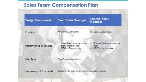 Sales_Team_Compensation_Plan_Ppt_PowerPoint_Presentation_Outline_Example_File_Slide_1.jpg