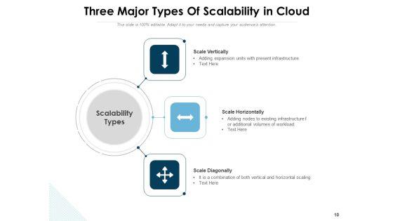 Scalable_Business_Performance_Growth_Strategies_Cloud_Scalability_Ppt_PowerPoint_Presentation_Complete_Deck_Slide_10.jpg