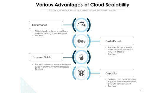 Scalable_Business_Performance_Growth_Strategies_Cloud_Scalability_Ppt_PowerPoint_Presentation_Complete_Deck_Slide_11.jpg