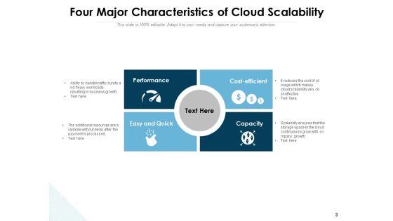 Scalable_Business_Performance_Growth_Strategies_Cloud_Scalability_Ppt_PowerPoint_Presentation_Complete_Deck_Slide_3.jpg