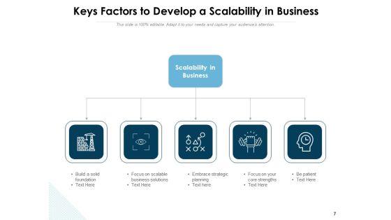 Scalable_Business_Performance_Growth_Strategies_Cloud_Scalability_Ppt_PowerPoint_Presentation_Complete_Deck_Slide_7.jpg