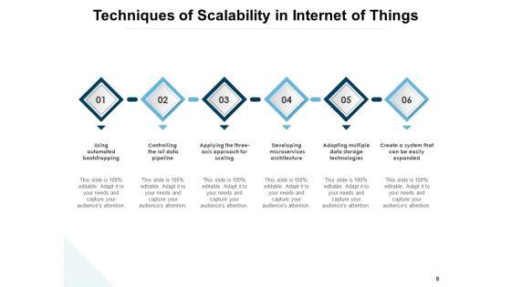 Scalable_Business_Performance_Growth_Strategies_Cloud_Scalability_Ppt_PowerPoint_Presentation_Complete_Deck_Slide_9.jpg