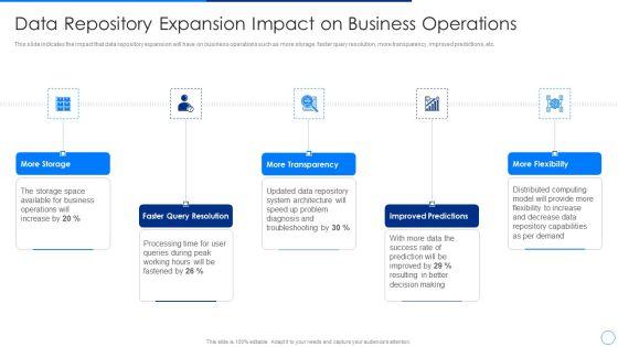 Scale_Up_Plan_For_Data_Inventory_Model_Data_Repository_Expansion_Impact_On_Business_Operations_Guidelines_PDF_Slide_1.jpg