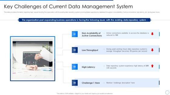 Scale_Up_Plan_For_Data_Inventory_Model_Key_Challenges_Of_Current_Data_Management_System_Themes_PDF_Slide_1.jpg