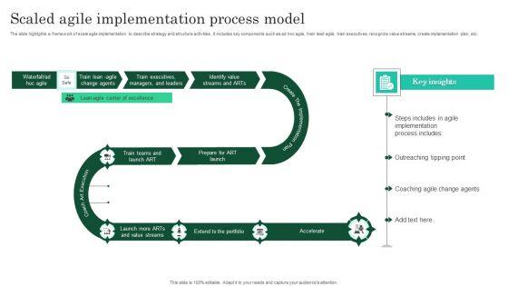 Scaled_Agile_Implementation_Process_Model_Graphics_PDF_Slide_1.jpg