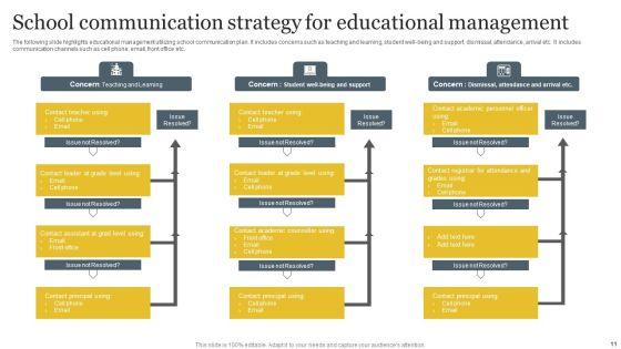 School_Communication_Strategy_Ppt_PowerPoint_Presentation_Complete_Deck_With_Slides_Slide_11.jpg