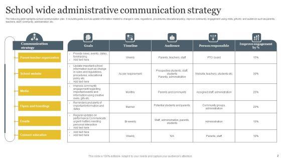 School_Communication_Strategy_Ppt_PowerPoint_Presentation_Complete_Deck_With_Slides_Slide_2.jpg