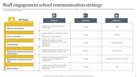 School_Communication_Strategy_Ppt_PowerPoint_Presentation_Complete_Deck_With_Slides_Slide_4.jpg