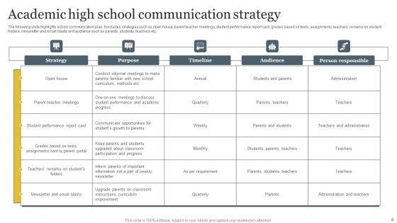 School_Communication_Strategy_Ppt_PowerPoint_Presentation_Complete_Deck_With_Slides_Slide_6.jpg