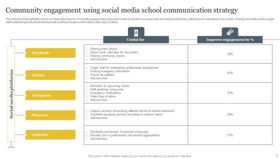 School_Communication_Strategy_Ppt_PowerPoint_Presentation_Complete_Deck_With_Slides_Slide_7.jpg