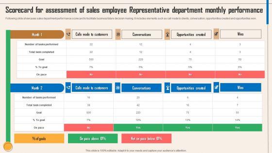 Scorecard_For_Assessment_Of_Sales_Employee_Representative_Department_Monthly_Performance_Graphics_PDF_Slide_1.jpg