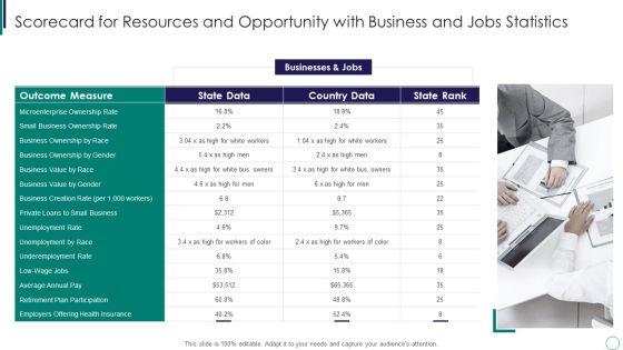 Scorecard_For_Resources_And_Opportunity_With_Business_And_Jobs_Statistics_Demonstration_PDF_Slide_1.jpg